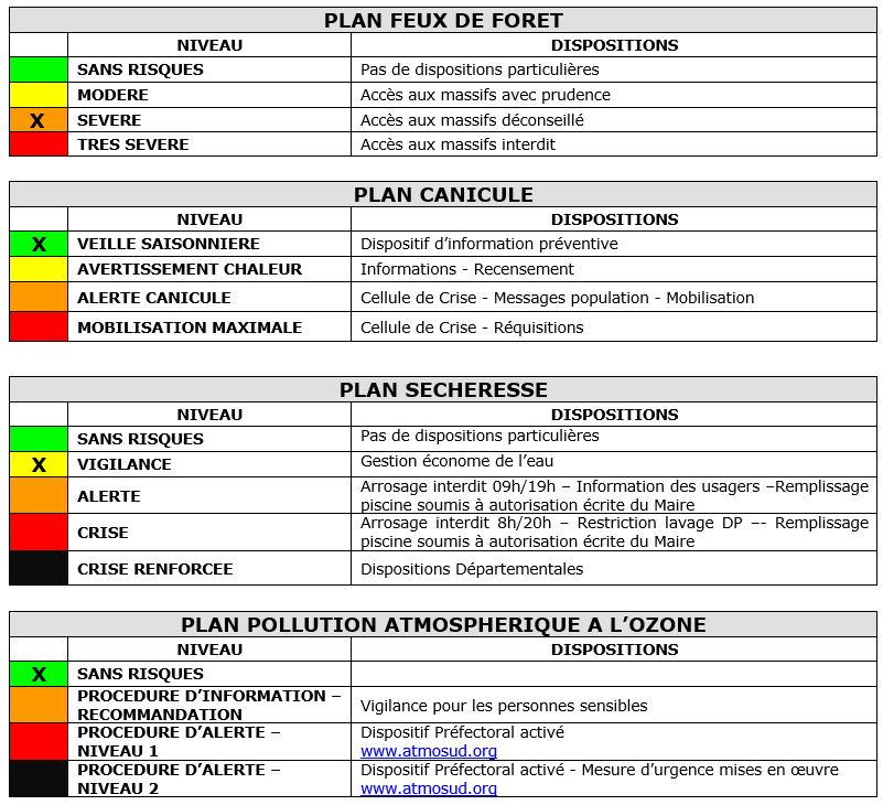 Plan info urgence - Ville de Carqueiranne