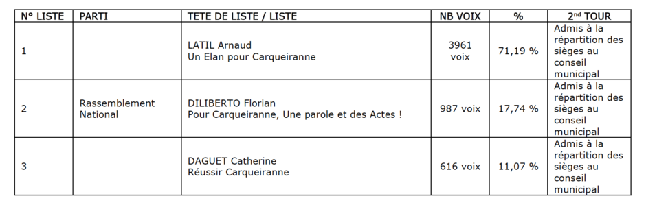 Agrandir l'image, .PNG 132 Ko (fenêtre modale)